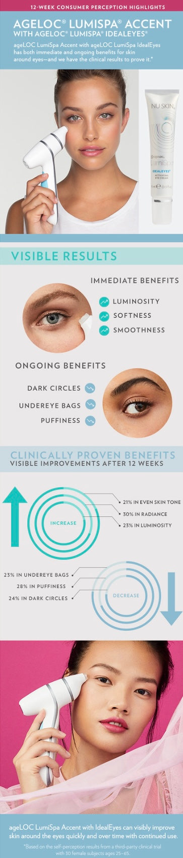 LumiSpa Accent with Ideal Eyes!